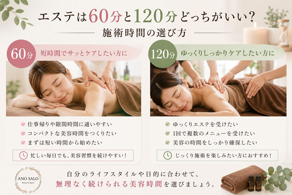 エステの60分と120分の選び方