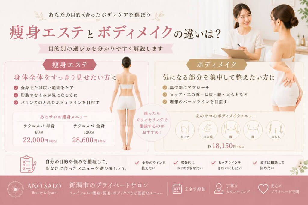 痩身エステとボディメイクの違いは？目的別の選び方｜新潟市「あのサロ」