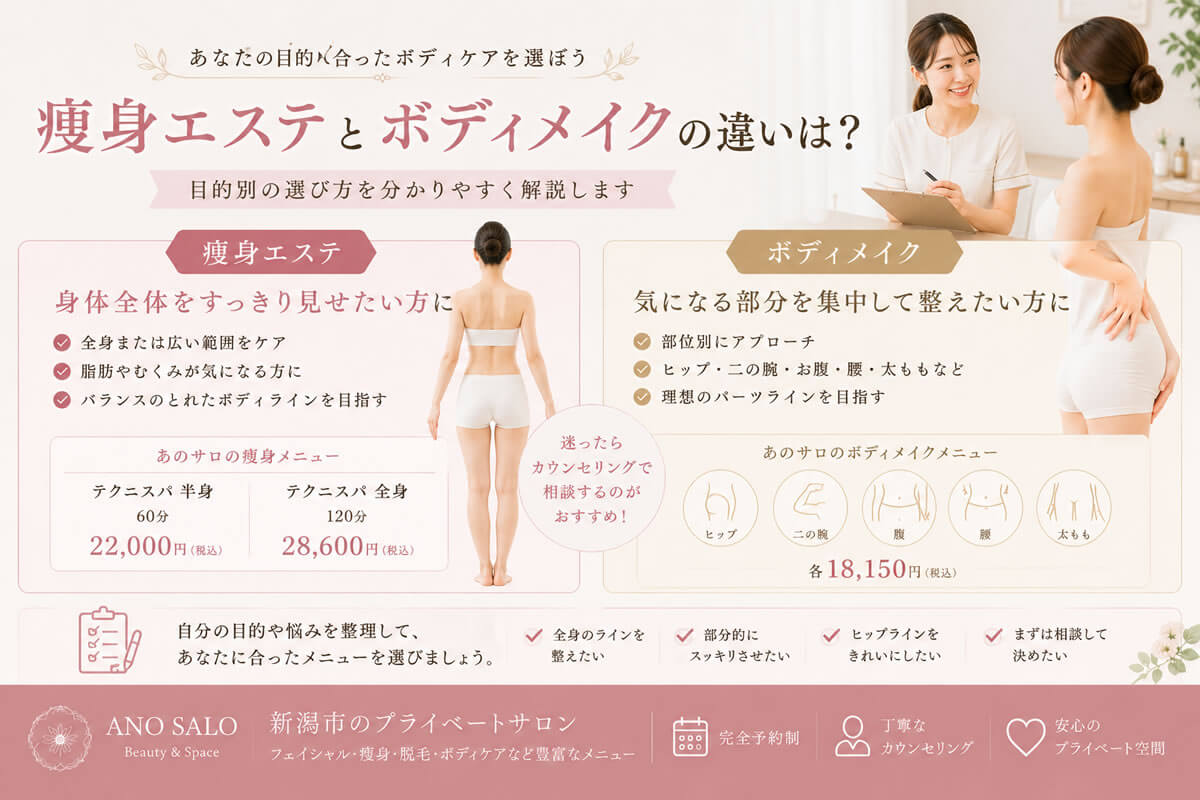 痩身エステとボディメイクの違いは？目的別の選び方｜新潟市「あのサロ」